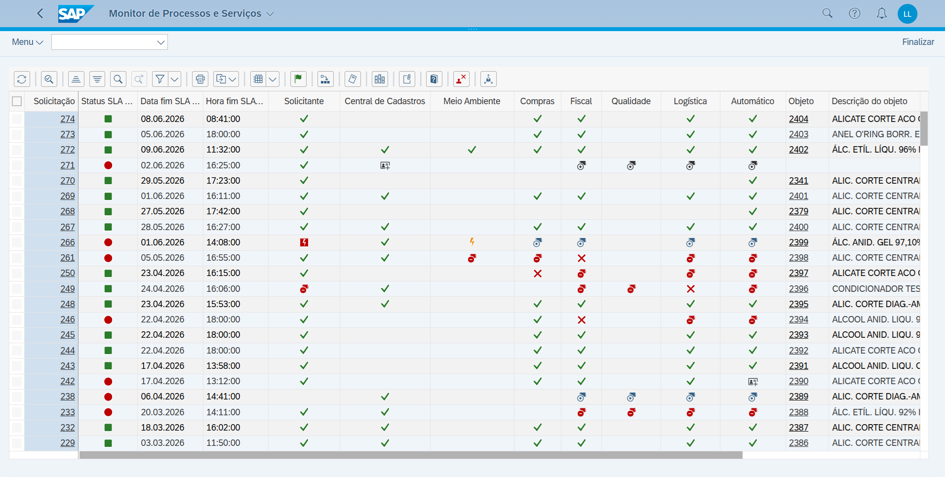 Monitor de processos do MDM+ BRO
